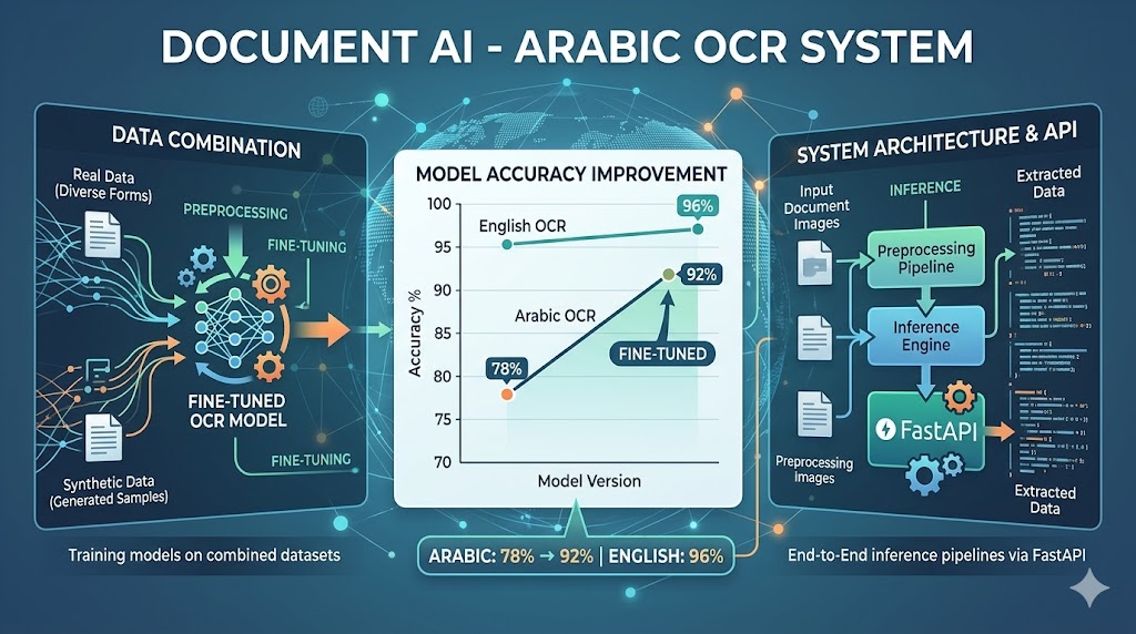 Basel Mohamed | Full Stack AI Engineer